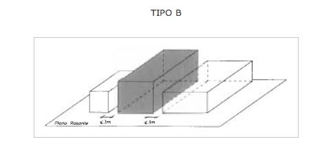 Naves industriales de Tipo B de compraventa y alquiler en Tenerife